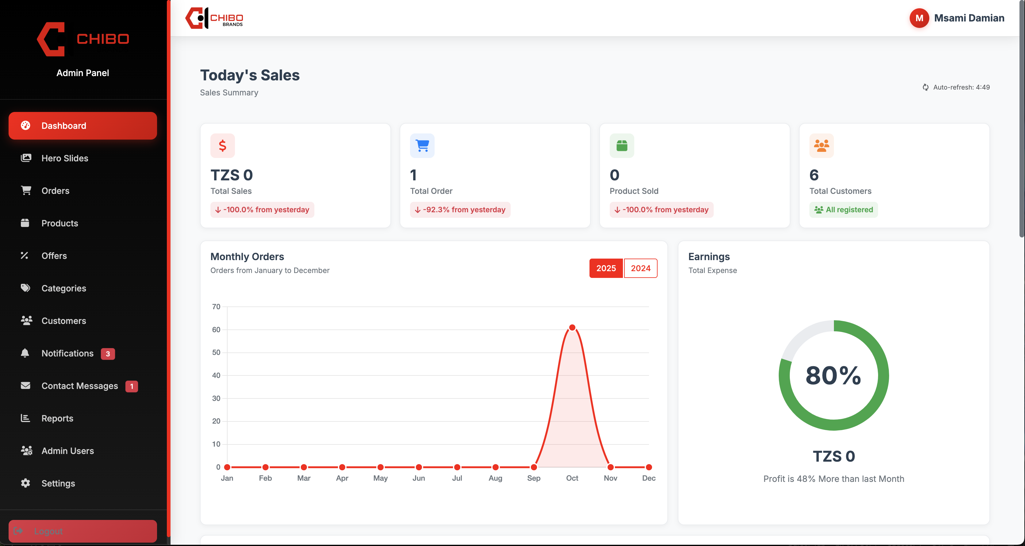 Chibo Brand E Commerce 