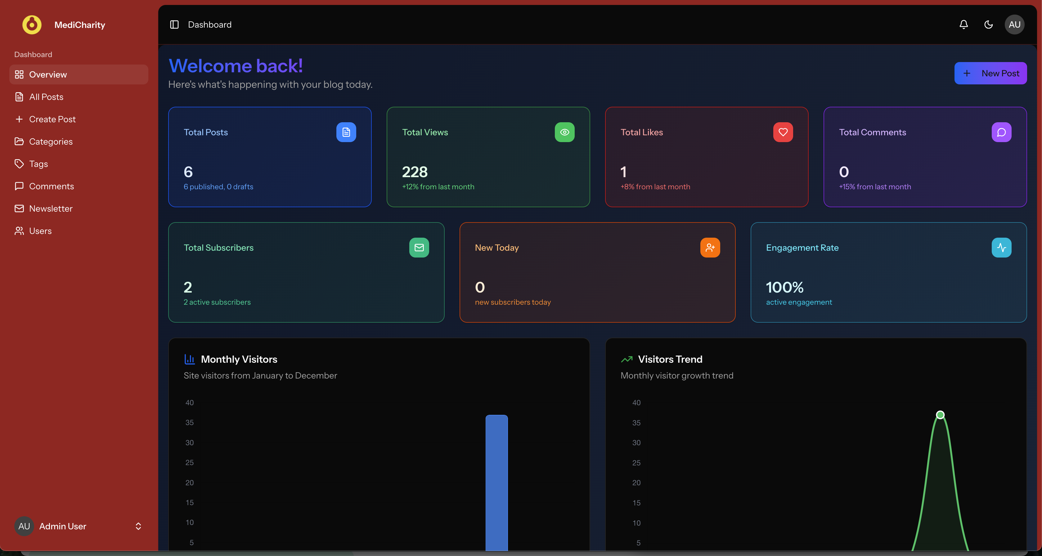 Medicharity new app - Image 2